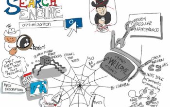 The Complete Guide to Link Building