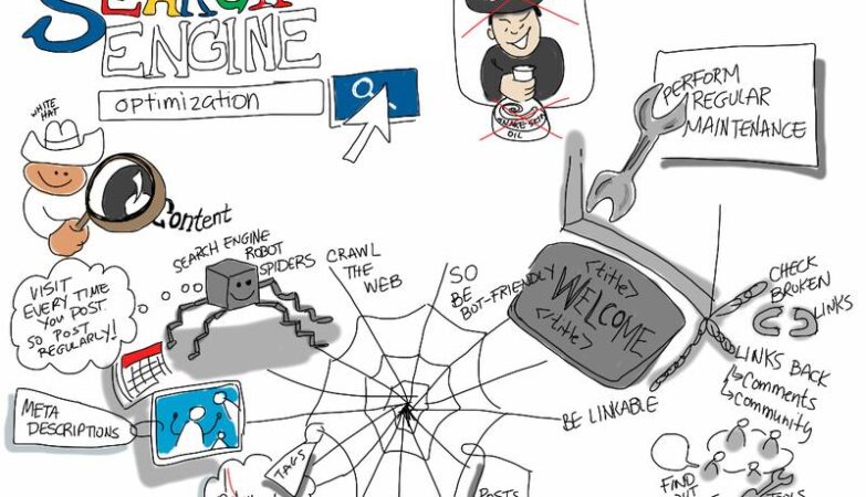 The Complete Guide to Link Building