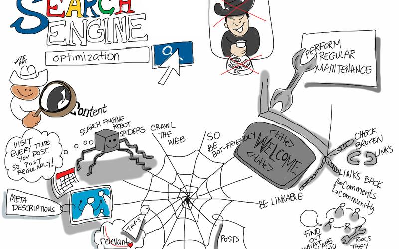 The Complete Guide to Link Building